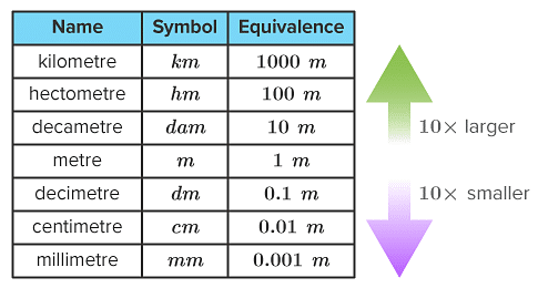 découvrez comment convertir facilement des centimètres en mètres grâce à notre guide pratique. apprenez les formules et astuces pour réaliser vos conversions rapidement et efficacement.